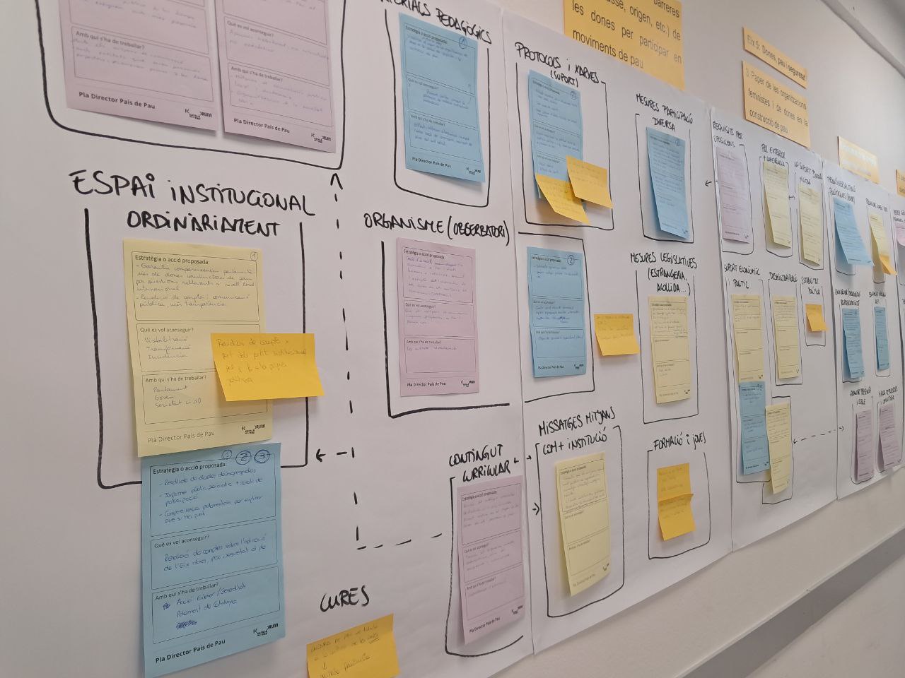 La primera sessió deliberativa de l’Eix 5, celebrada el 4 de juny a la Facultat de Ciències Polítiques i Sociologia de la UAB, recull al voltant de 35 propostes per treballar la construcció de pau en clau feminista.